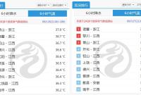 �B�m(x��)����ᵽȫ����һ�������㽭��⌢�д��D(zhu��n)��